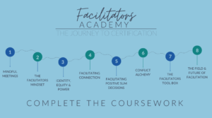illustration of 8 course modules.
